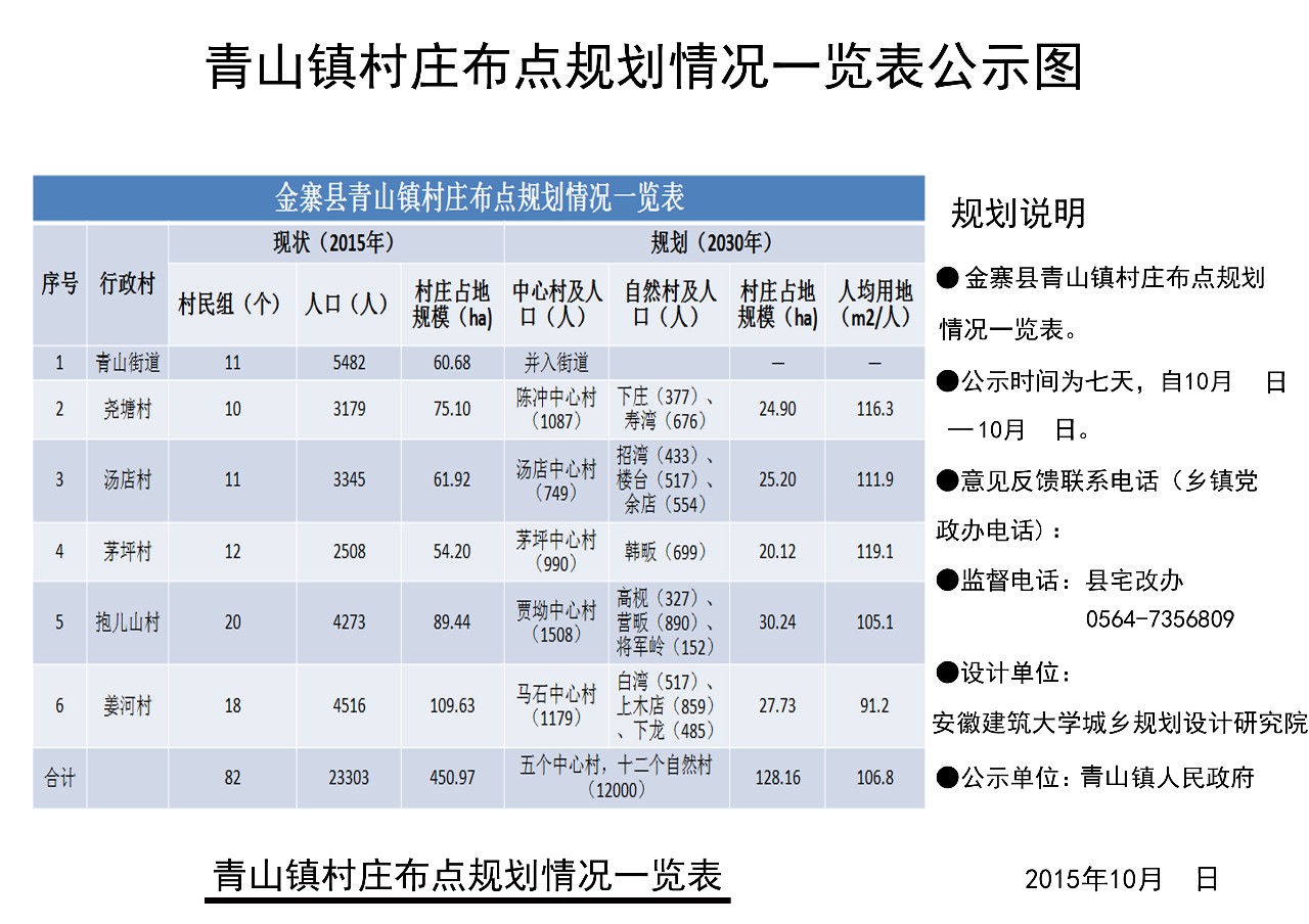 山青村发展规划揭秘，走向繁荣与可持续的未来之路