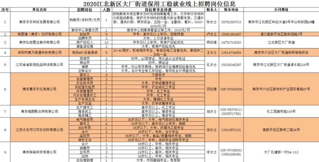 镇东街道最新招聘信息汇总