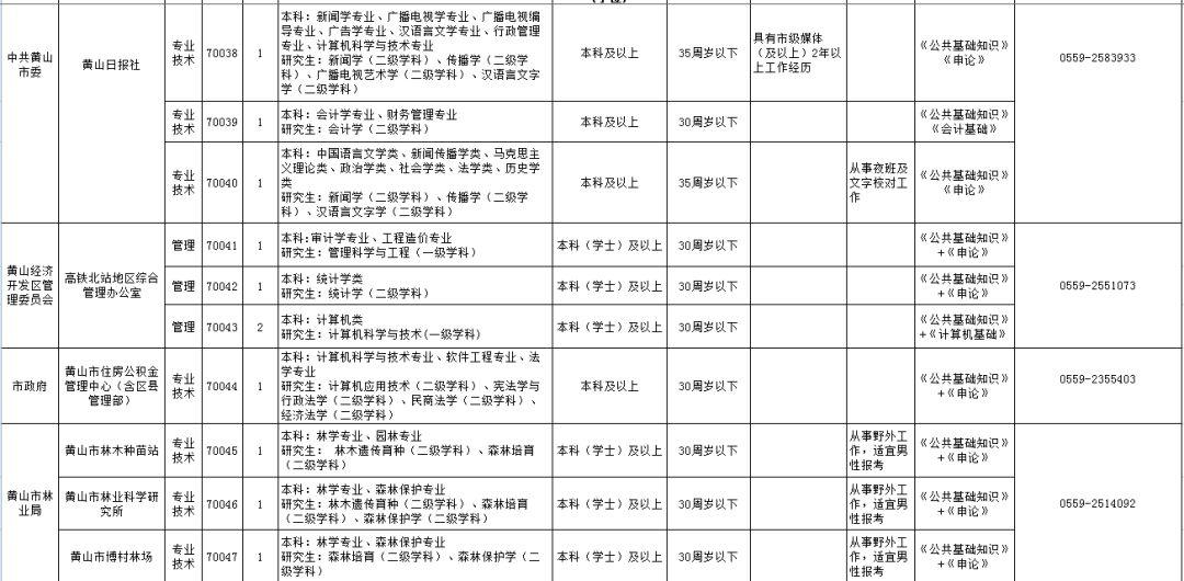 歙县农业农村局最新招聘启事概览