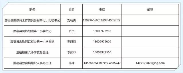 温宿县交通运输局最新招聘启事