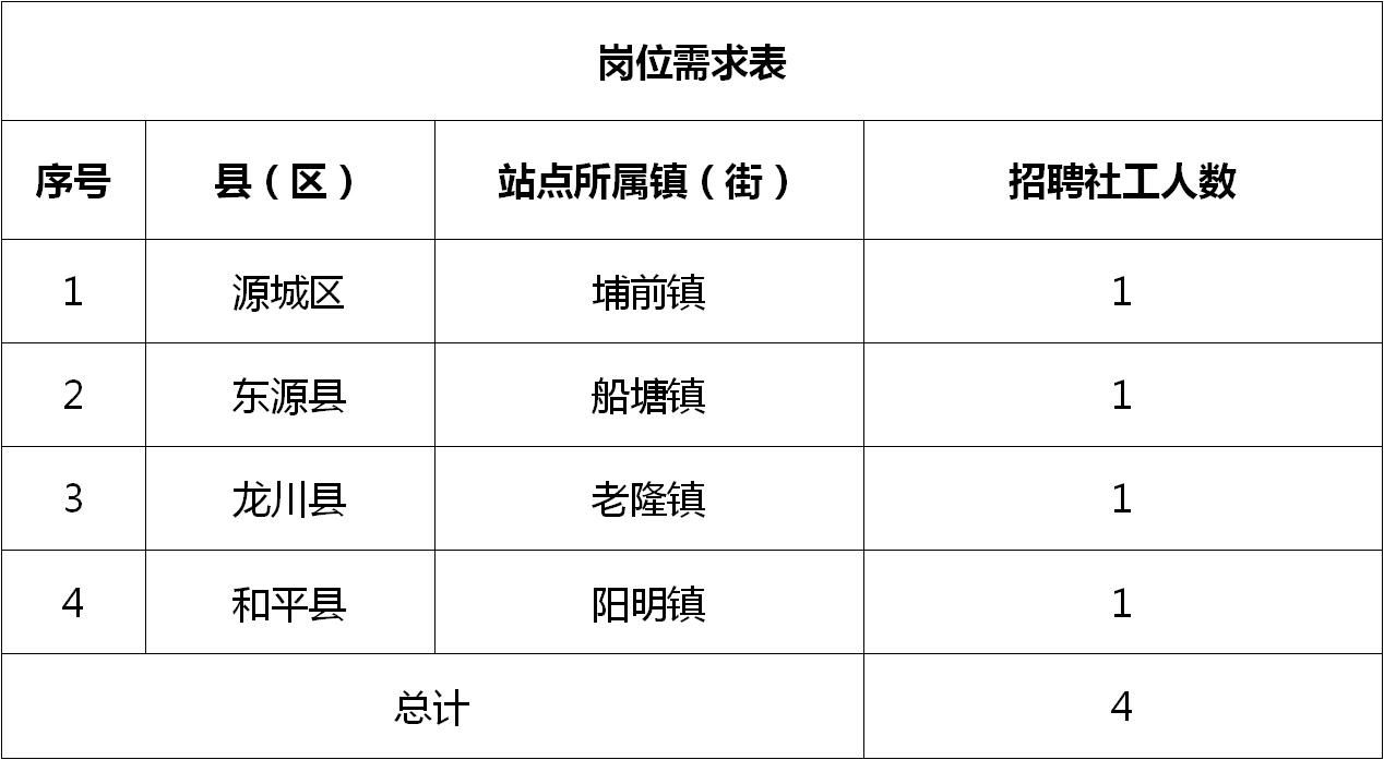 湖南路街道最新招聘信息全面解析