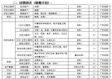 龙川县科技局最新招聘信息与职业机会深度探讨