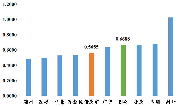 四会市文化局发展规划展望，未来蓝图揭秘