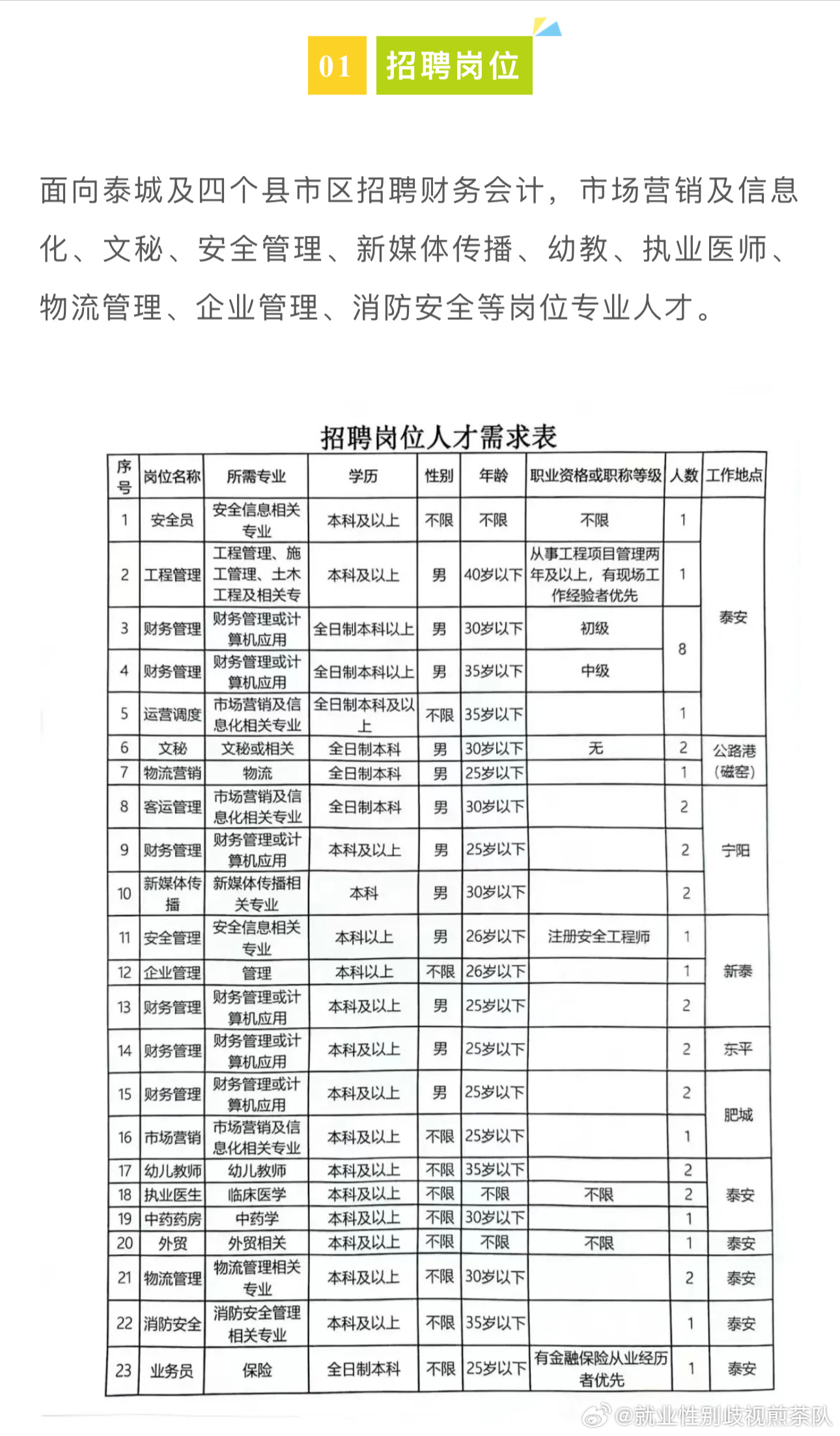 裴城镇最新招聘信息汇总