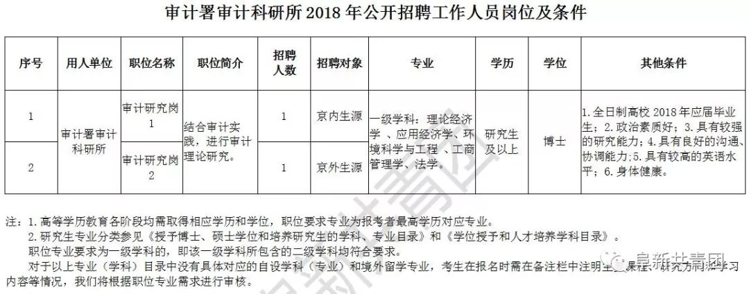 商南县审计局最新招聘信息全面解析