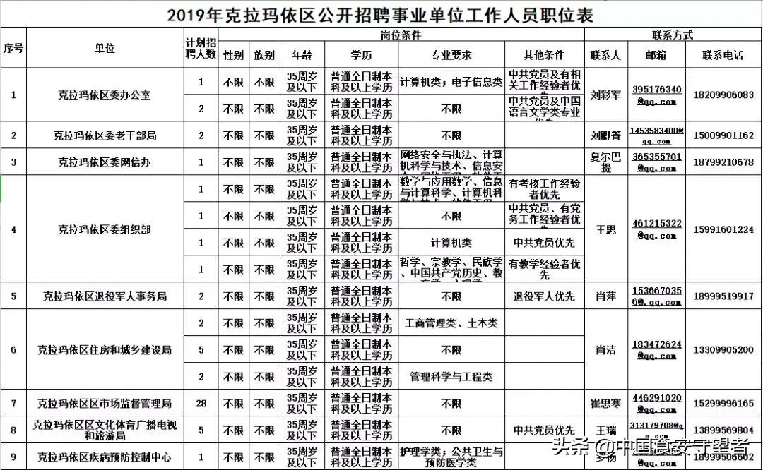 克拉玛依区小学最新招聘启事全览