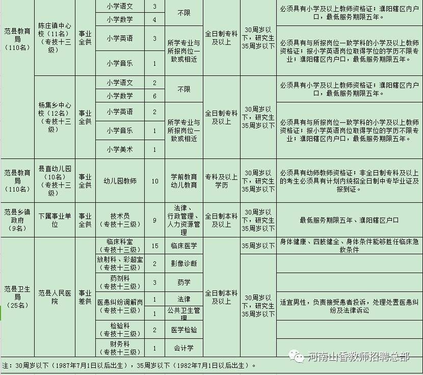 宽甸满族自治县特殊教育事业单位招聘启事概览