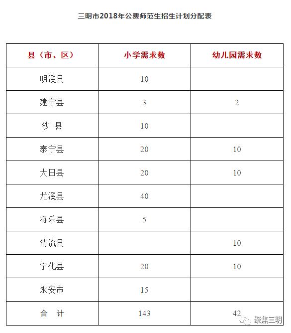 永安市财政局未来发展规划展望