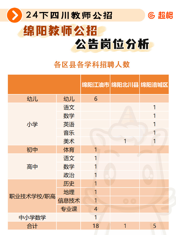 涪城区小学最新招聘概览，职位、要求及待遇全解析