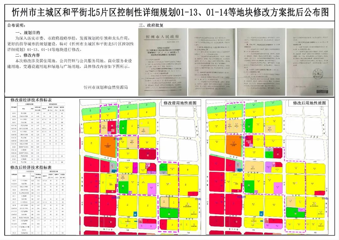 繁峙县住房和城乡建设局最新发展规划概览