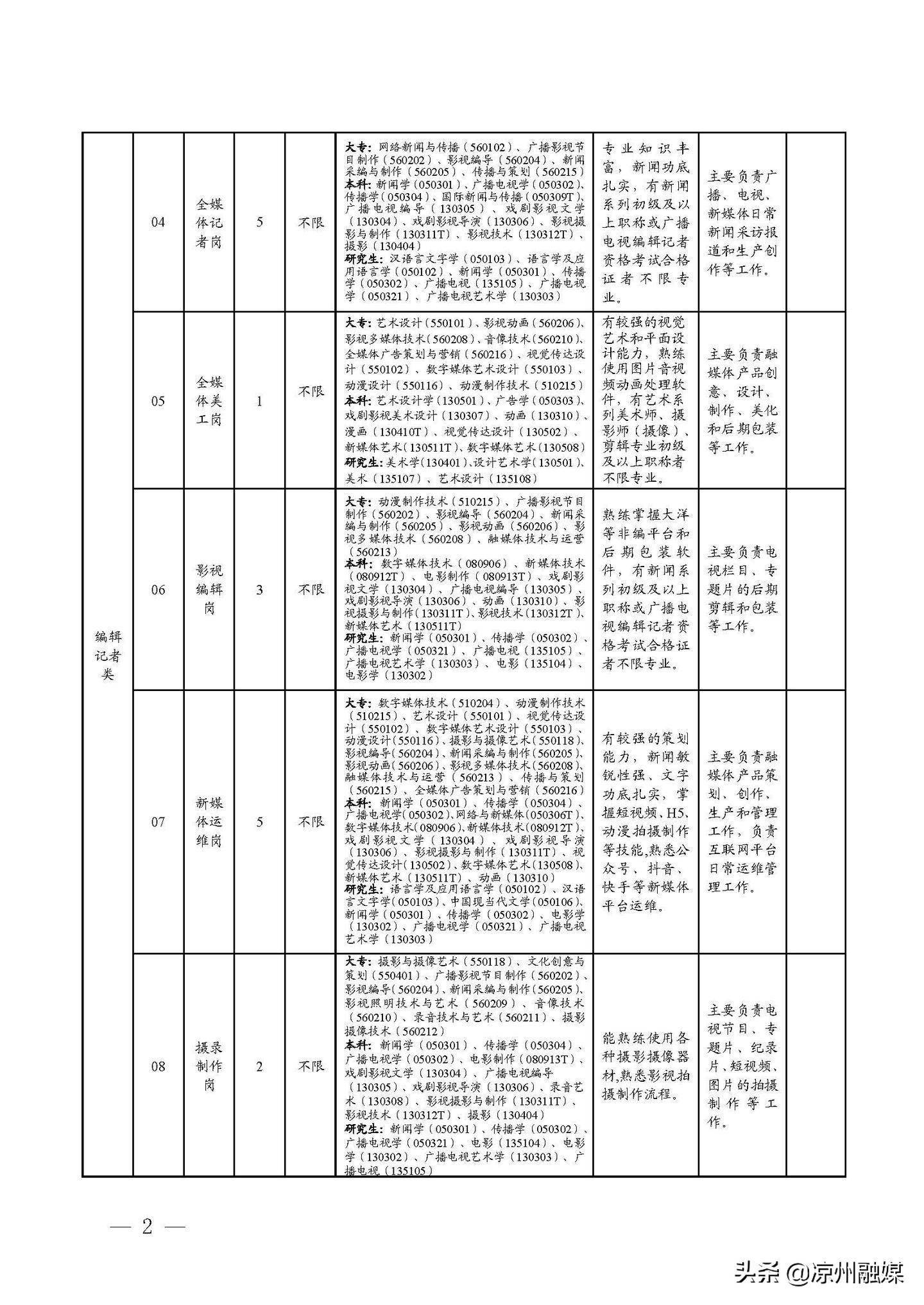 华县公路维护监理事业单位最新招聘信息概览