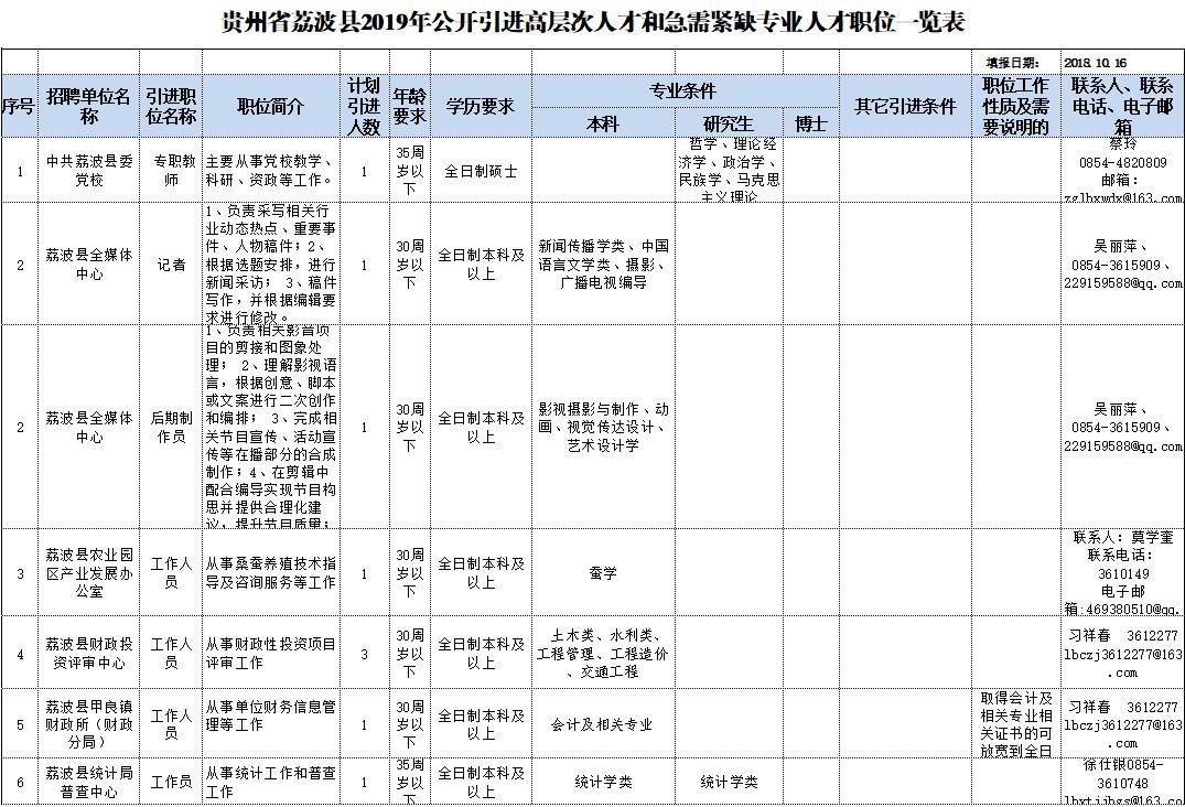 荔波县自然资源和规划局最新招聘启事概览