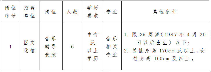 鄂温克族自治旗文化局最新招聘启事及概述