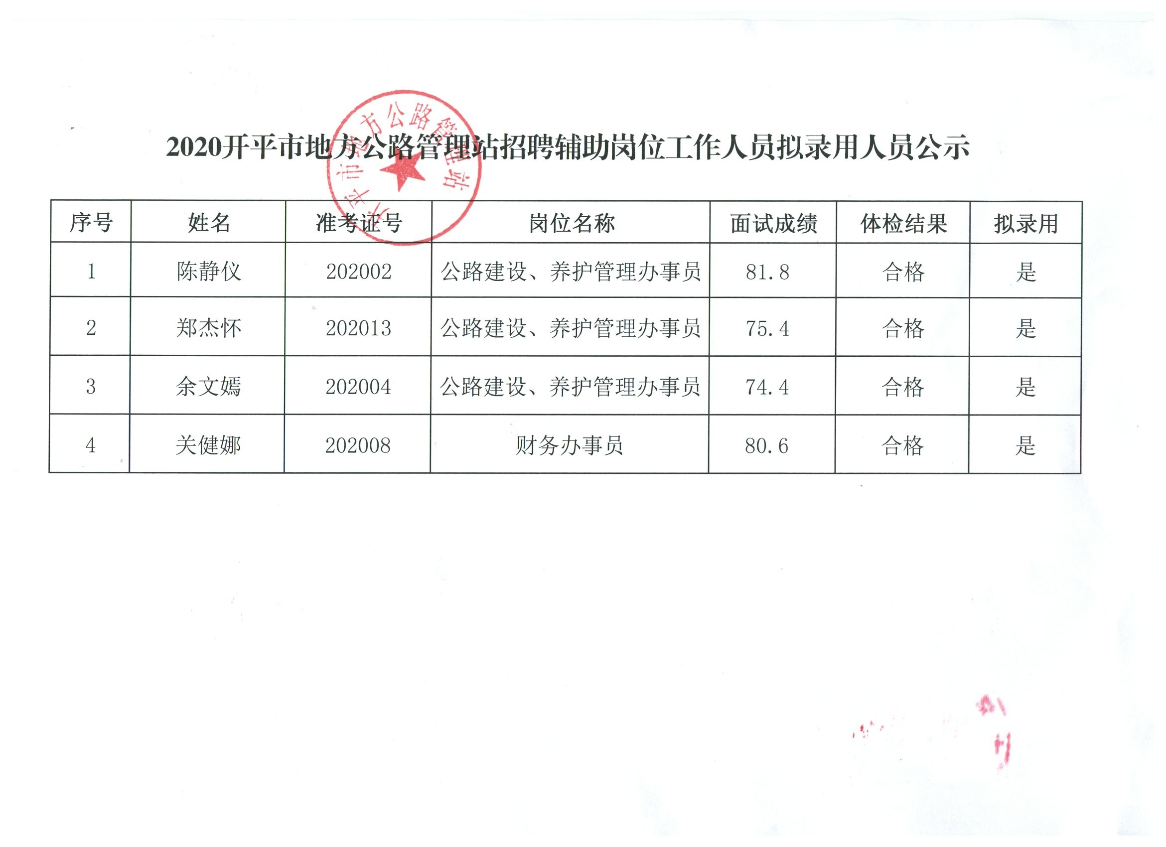 汾西县公路运输管理事业单位领导概况更新