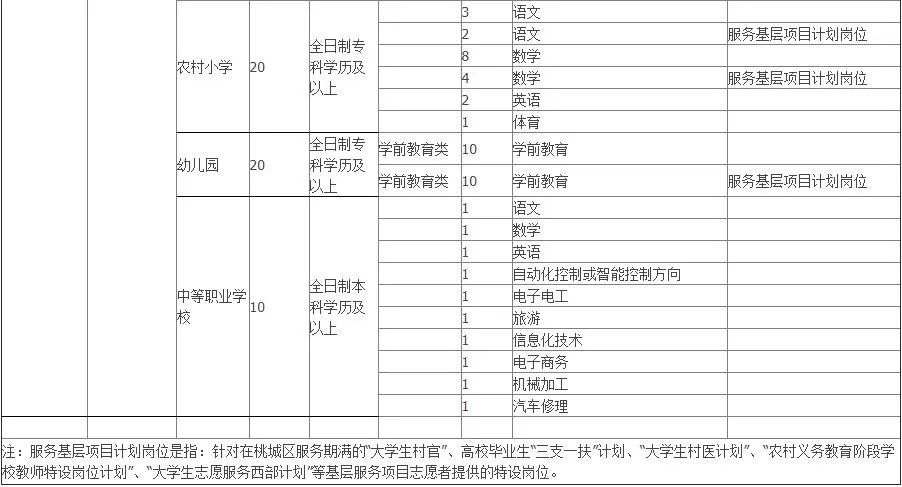 桃城区殡葬事业单位招聘启事全面发布