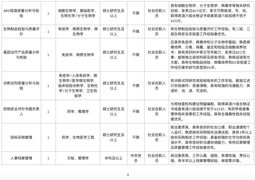 甘孜藏族自治州食品药品监督管理局最新招聘概览