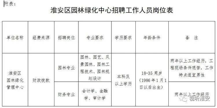 三明市园林管理局最新招聘信息与招聘细节深度解析