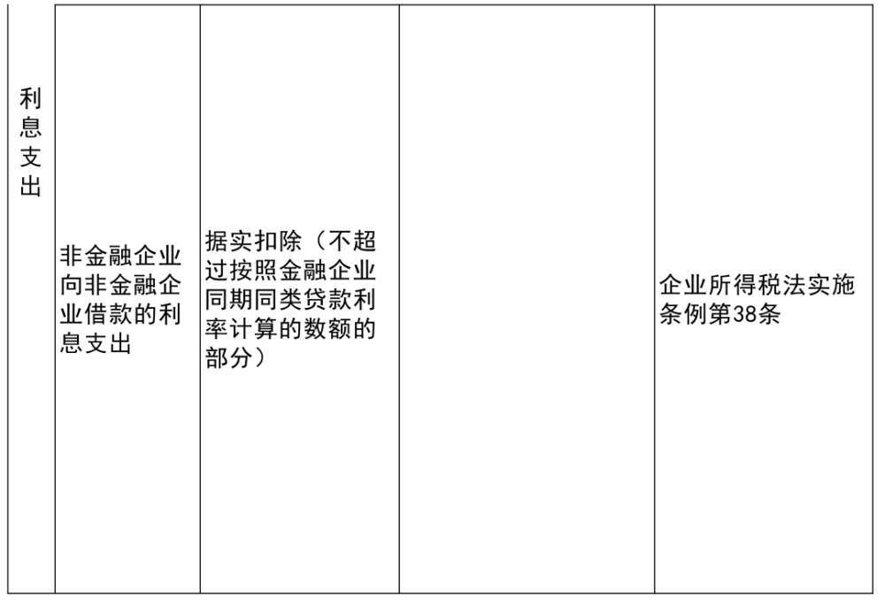 道里区科学技术和工业信息化局最新项目进展报告概览