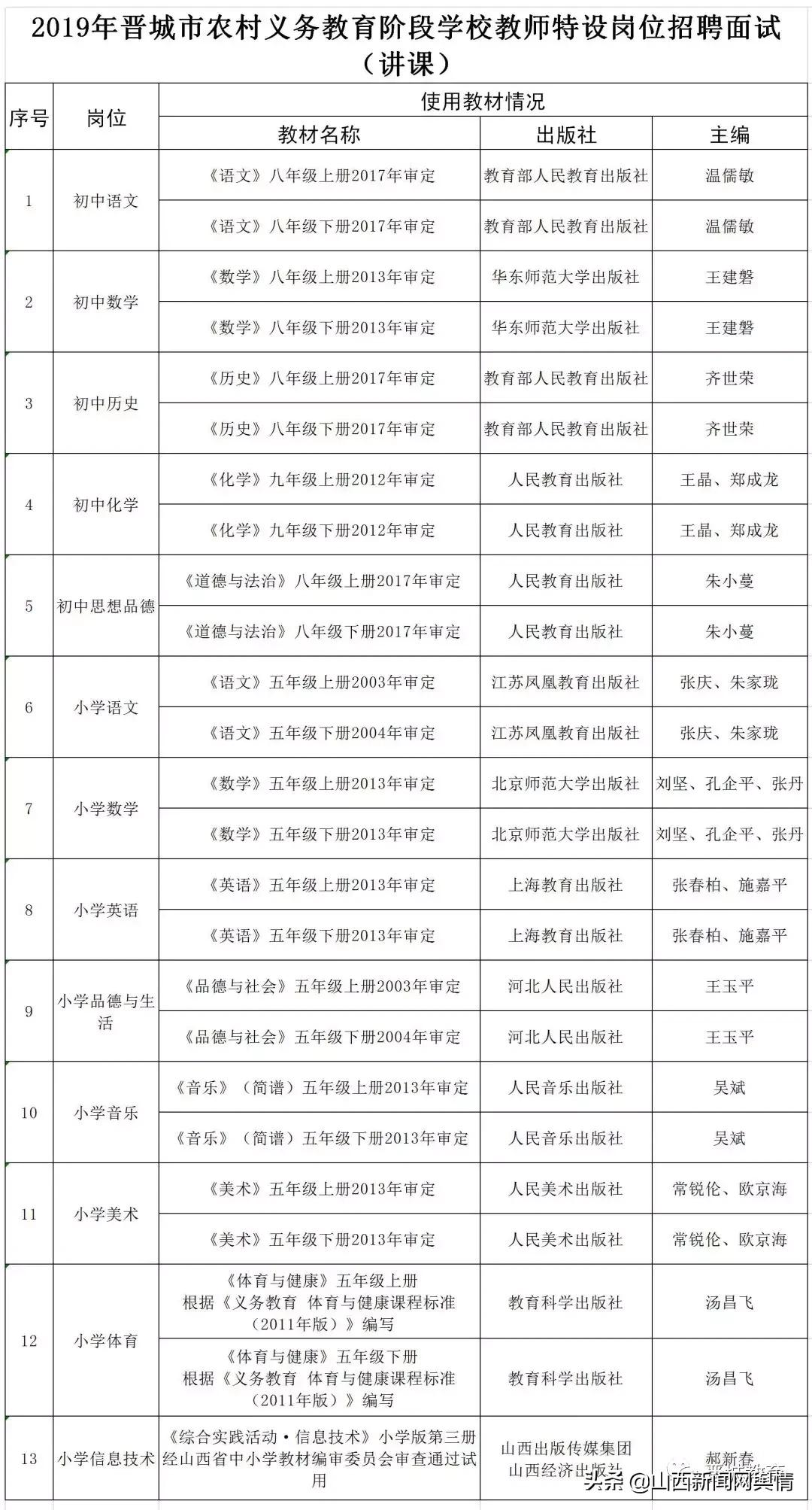 太行街道办事处最新招聘详解公告