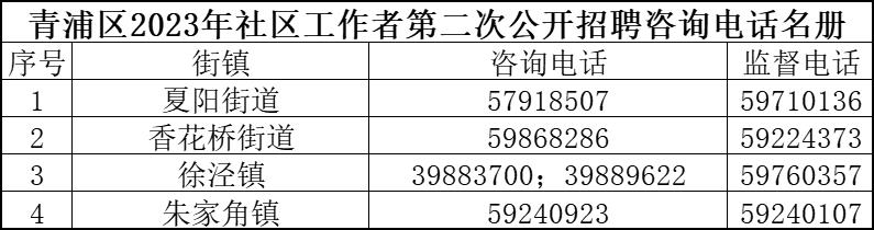 北城区社区居委会最新招聘信息概览