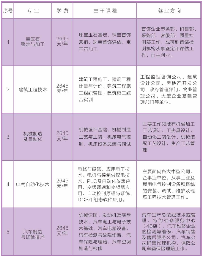 龙亭区成人教育事业单位招聘启事及概述