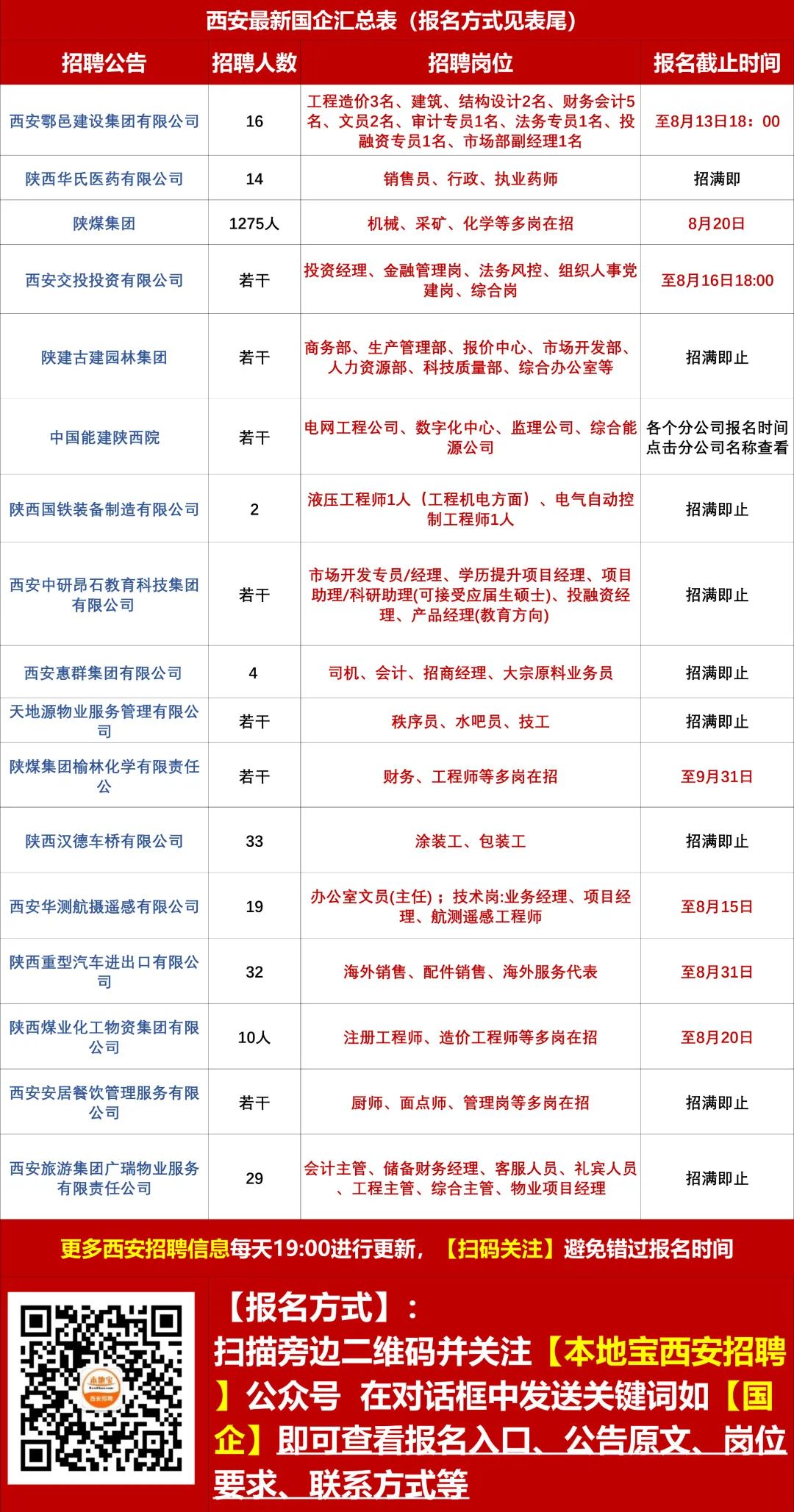 绣川河社区最新招聘信息汇总