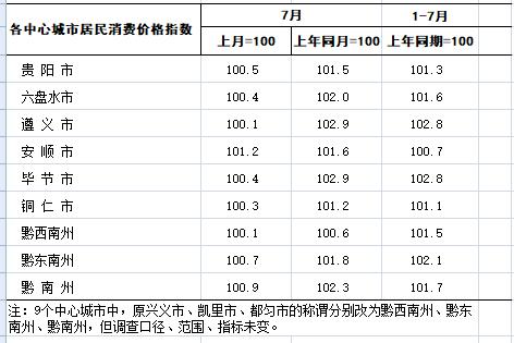 黔东南苗族侗自治州统计局人事任命更新，新领导团队的崛起及未来展望