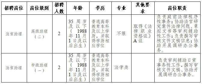 聊城市市机关事务管理局最新招聘公告解析