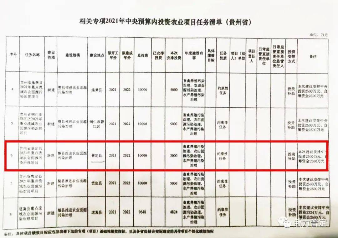 黄骅市公路运输管理事业单位最新项目概览与进展