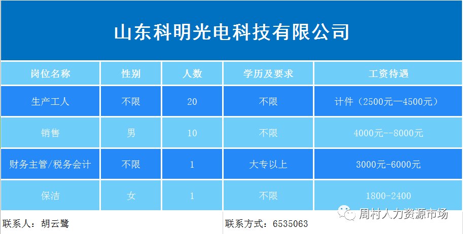 周村区科技局最新招聘信息与职业机会深度探讨