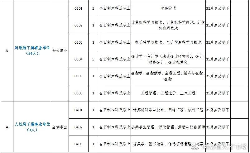 长垣县农业农村局招聘启事发布