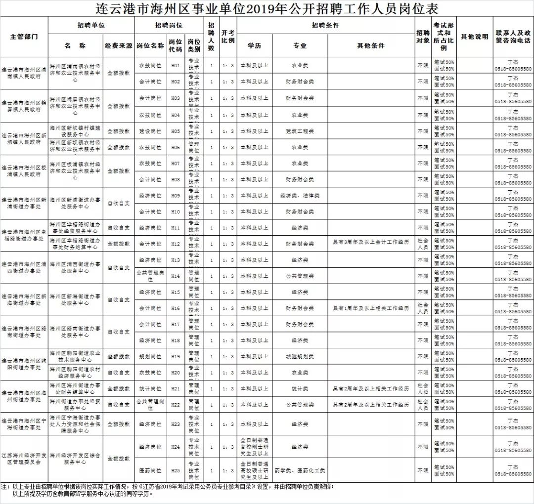 海州区成人教育事业单位招聘启事全新发布