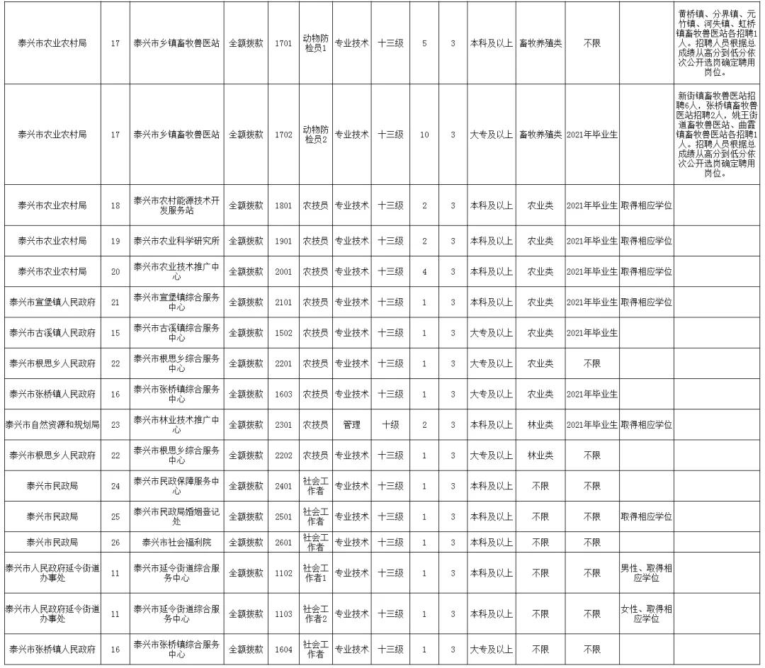 泰兴市计生委最新招聘信息与招聘细节深度解析