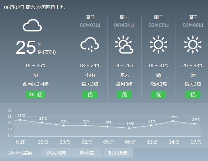 八一镇最新天气预报概览