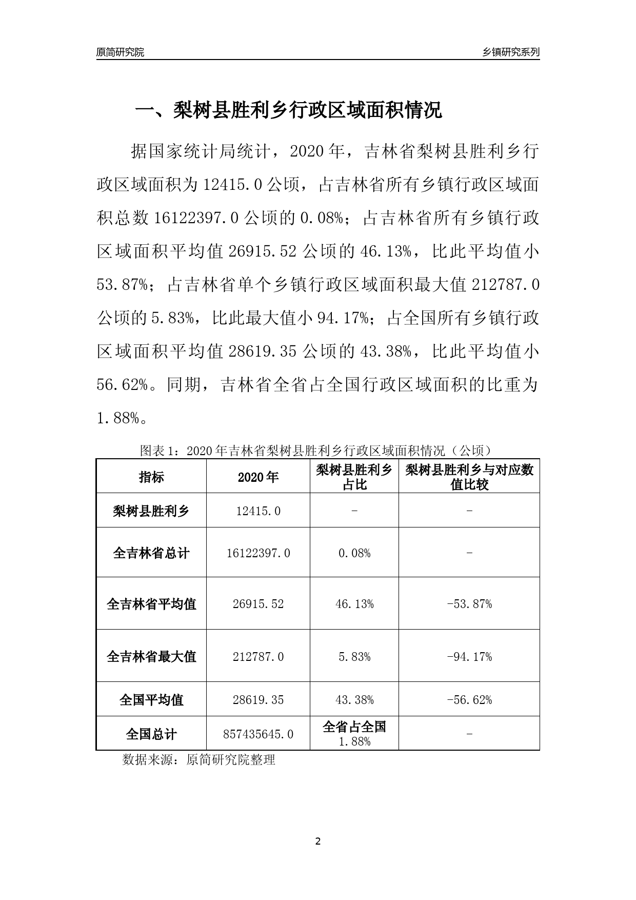 梨树县医疗保障局未来发展规划展望