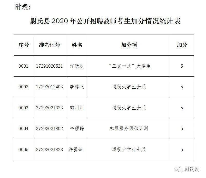 尉氏县财政局最新招聘启事概览