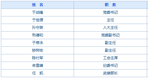 西山街道办事处人事调整，开启城市治理新篇章