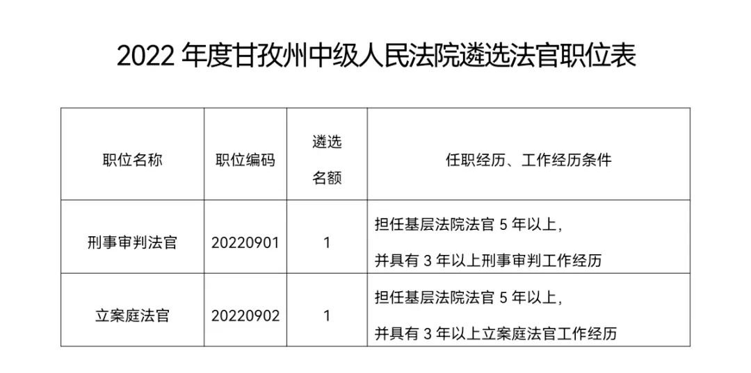 甘南藏族自治州市中级人民法院最新招聘概况概览