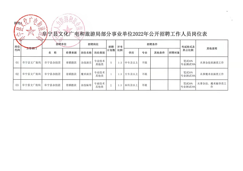 锡林郭勒盟市国土资源局最新招聘公告解析