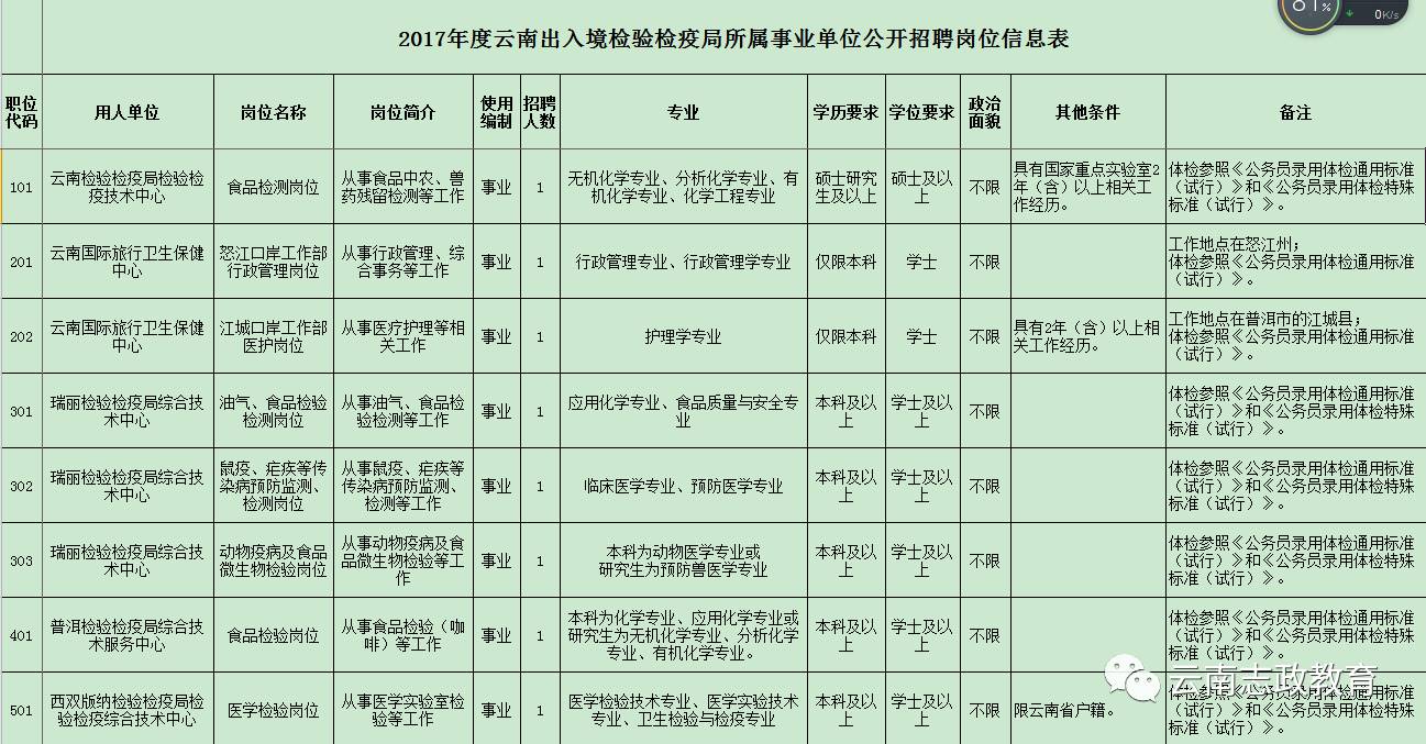 江达县防疫检疫站招聘信息发布与职业机遇探讨