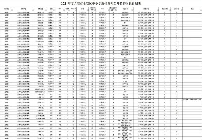 裕安区教育局迈向教育现代化的新征程，最新发展规划揭秘