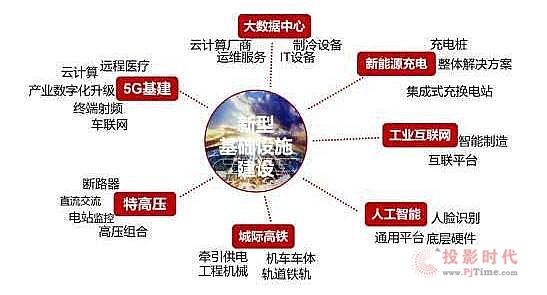 市辖区科学技术和工业信息化局发展规划展望