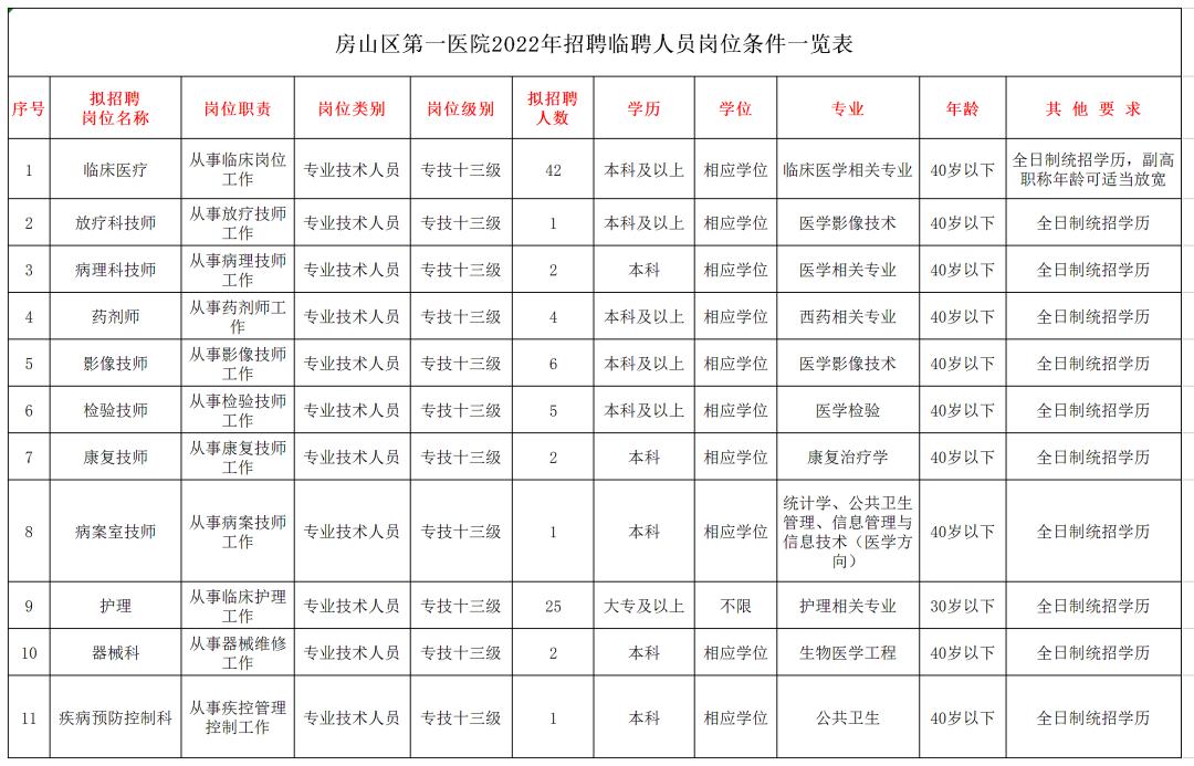 房山区科技局最新招聘信息与职业机会深度探讨