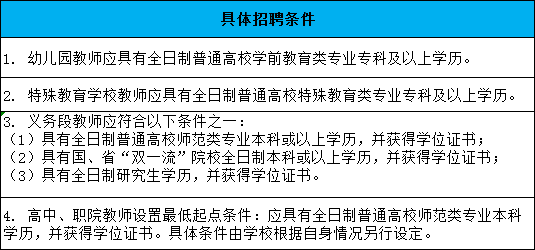 天门市教育局最新招聘公告概览