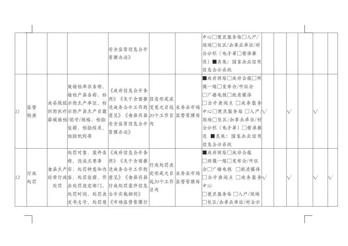 永寿县市场监督管理局最新发展规划概览