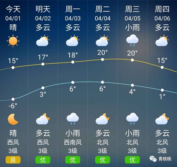 乐二村委会天气预报更新通知