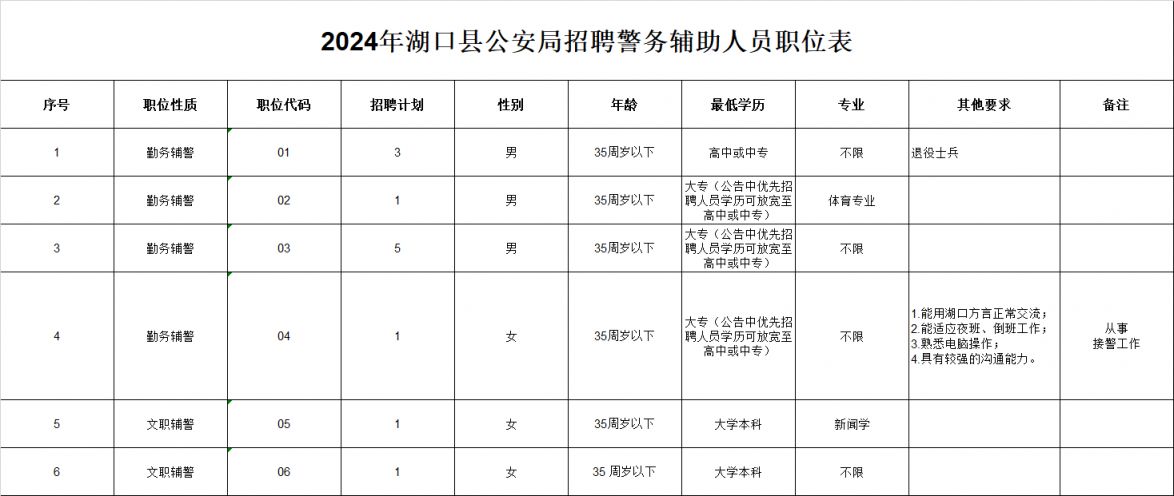 湖口县公安局最新招聘公告解读