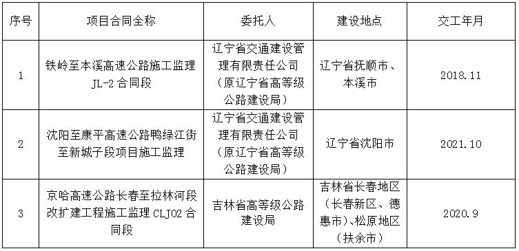 深泽县级公路维护监理事业单位最新项目研究报告揭秘