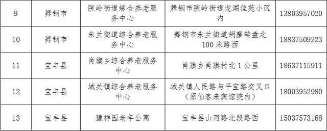 郾城区级托养福利事业单位新项目探索与前景展望