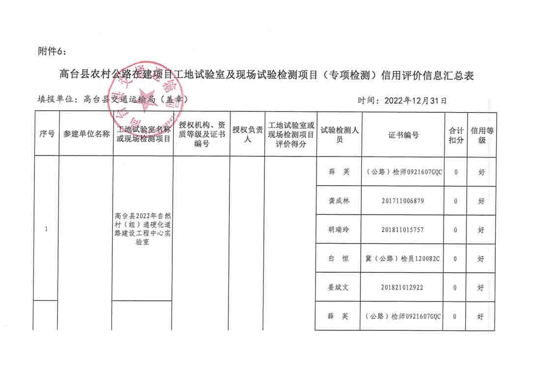 杭锦旗级公路维护监理事业单位最新项目研究报告发布